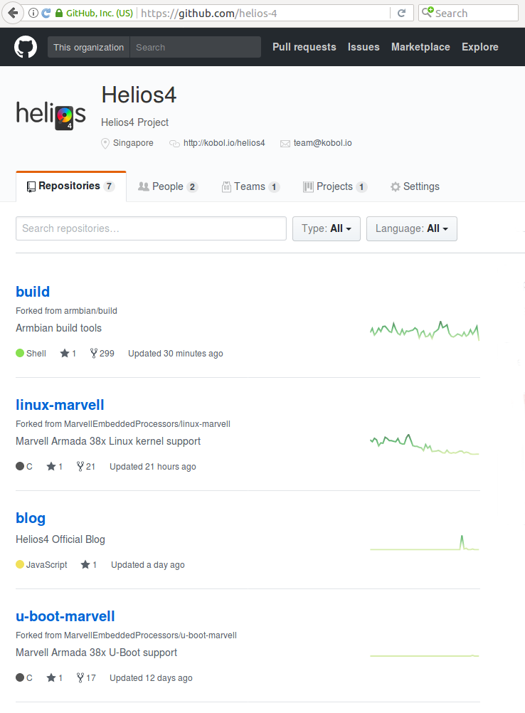 Helios4 Github