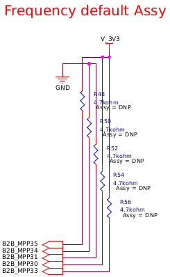 schematics