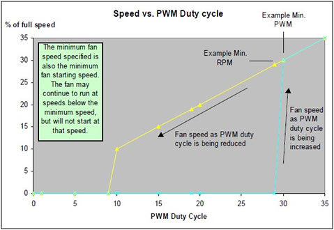 FAN PWM Curve