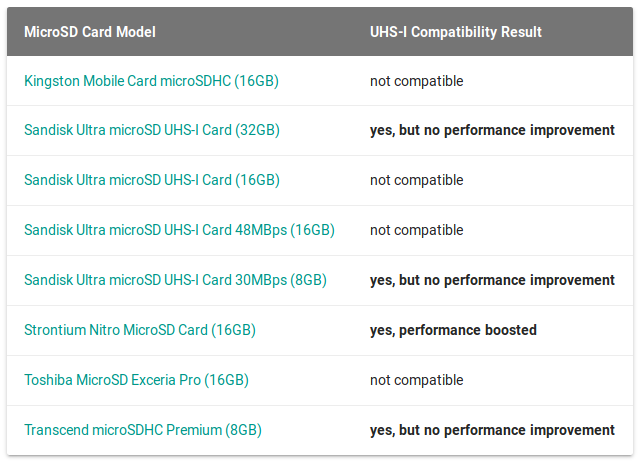 UHS compatibility